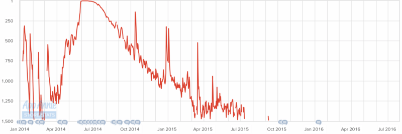 从分答到脸萌到无秘,这些爆红之后又快速陨落的产品是怎么啦!