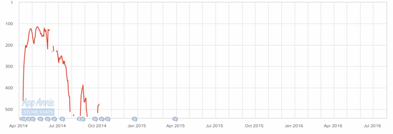 从分答到脸萌到无秘,这些爆红之后又快速陨落的产品是怎么啦!