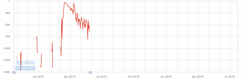 从分答到脸萌到无秘,这些爆红之后又快速陨落的产品是怎么啦!