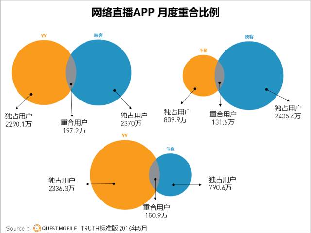 直播僵局:黄昏未至,波涛依旧!