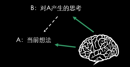 这里有几条值得你刻意训练的思考方式