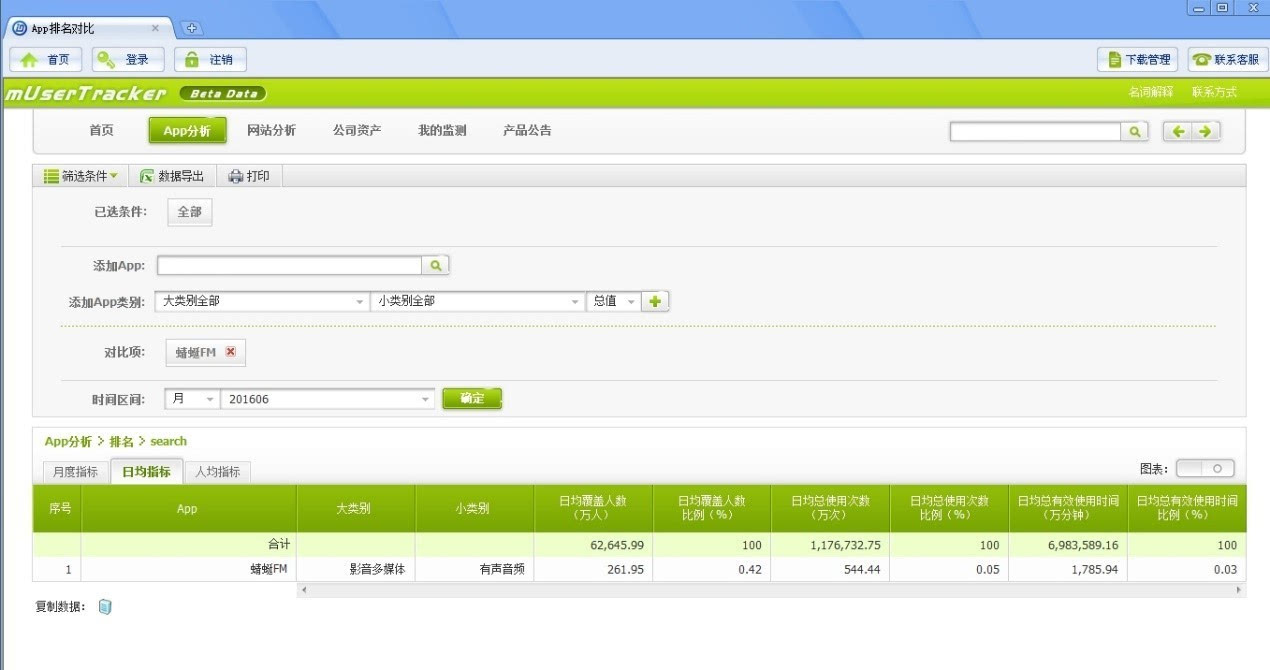 移动电台蜻蜓FM,是否真的涉嫌数据造假?这里有3个疑点!