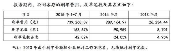 移动电台蜻蜓FM,是否真的涉嫌数据造假?这里有3个疑点!