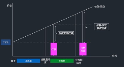 冯大辉与丁香园的期权之争大结局，谁赢谁输？已有阿里、搜房前例！