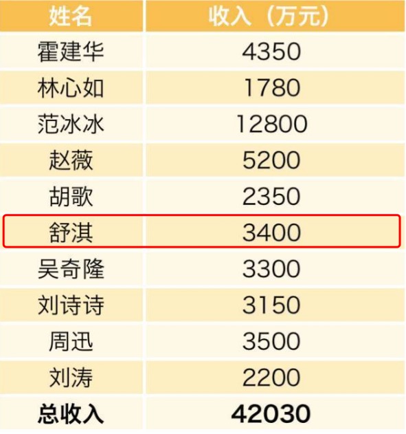 舒淇与冯德伦结婚，祝福赞美之外，你知道新娘的“生意经”吗？