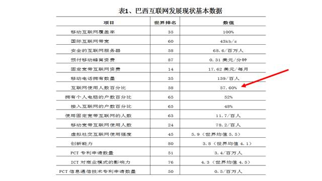 正在召开的G20会议，参会各国的互联网发展状况都在这里了！