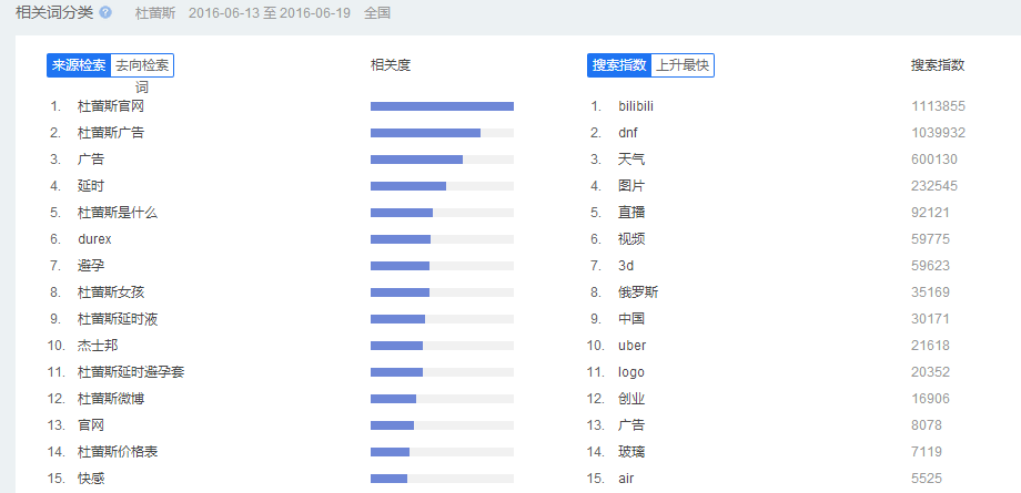 这可能是最全最深度的分析了：杜蕾斯营销策略分析！