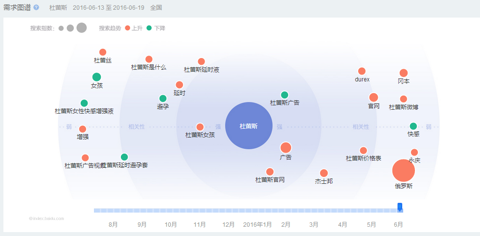 这可能是最全最深度的分析了：杜蕾斯营销策略分析！