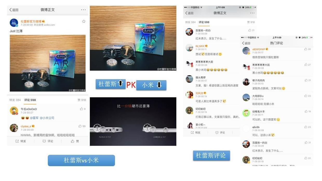 这可能是最全最深度的分析了：杜蕾斯营销策略分析！