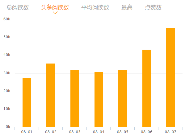 这可能是最全最深度的分析了：杜蕾斯营销策略分析！