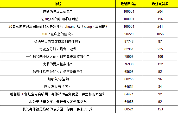 这可能是最全最深度的分析了：杜蕾斯营销策略分析！