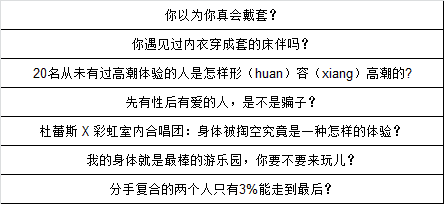 这可能是最全最深度的分析了：杜蕾斯营销策略分析！