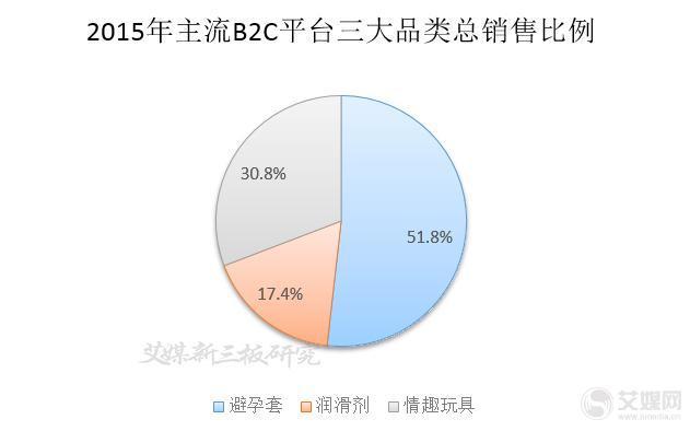 这可能是最全最深度的分析了：杜蕾斯营销策略分析！