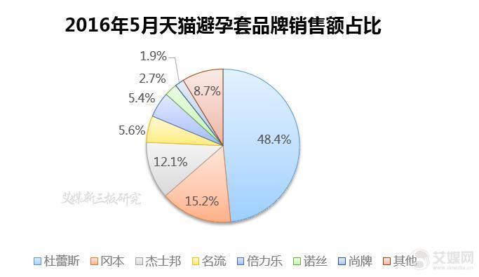 这可能是最全最深度的分析了：杜蕾斯营销策略分析！