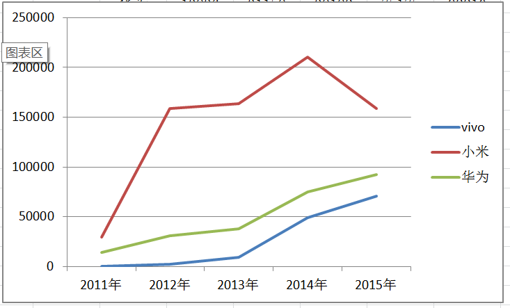 移动智能手机市场激荡五年，变与不变都是错？