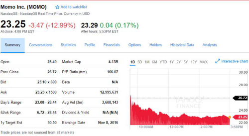 年入百万的女主播们，能撑起陌陌的未来吗？