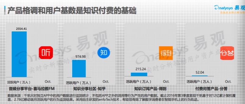 知识付费领域上演“四国大战”，下一代学习方式正在到来？        