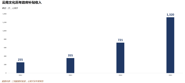 当杨丽萍遭遇papi酱，传统演出行业是否已穷途末路？