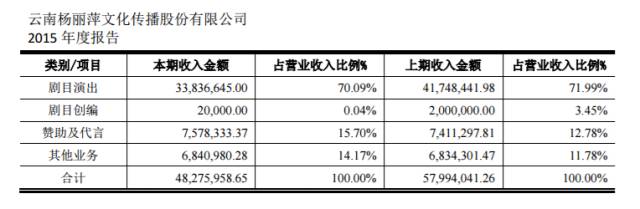 当杨丽萍遭遇papi酱，传统演出行业是否已穷途末路？