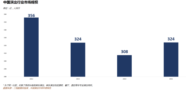 当杨丽萍遭遇papi酱，传统演出行业是否已穷途末路？
