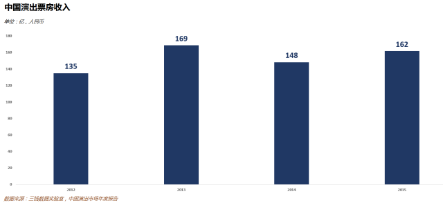 当杨丽萍遭遇papi酱，传统演出行业是否已穷途末路？