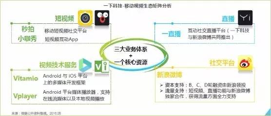 当杨丽萍遭遇papi酱，传统演出行业是否已穷途末路？