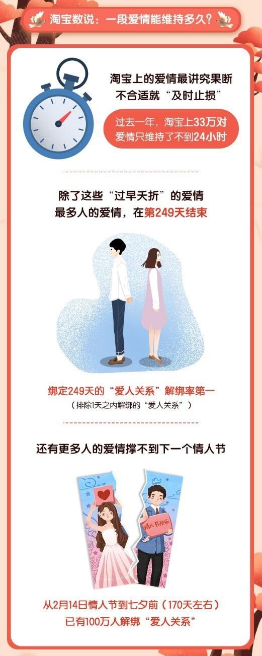 2022年中国七夕数据报告！