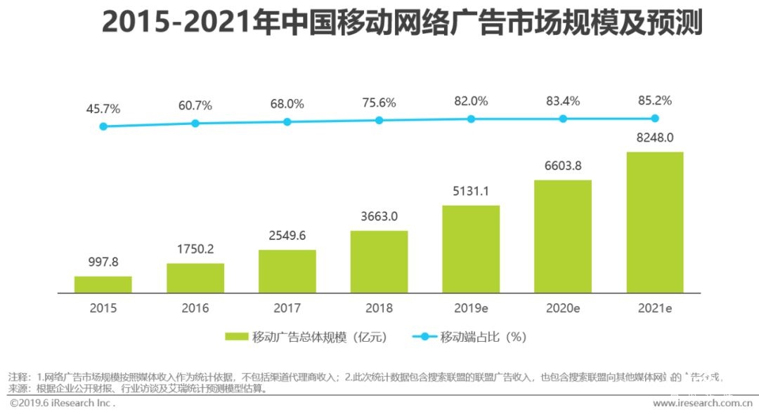 2022年中国网络广告市场分析报告