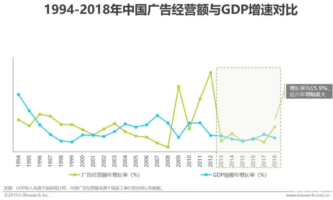 2022年中国网络广告市场分析报告