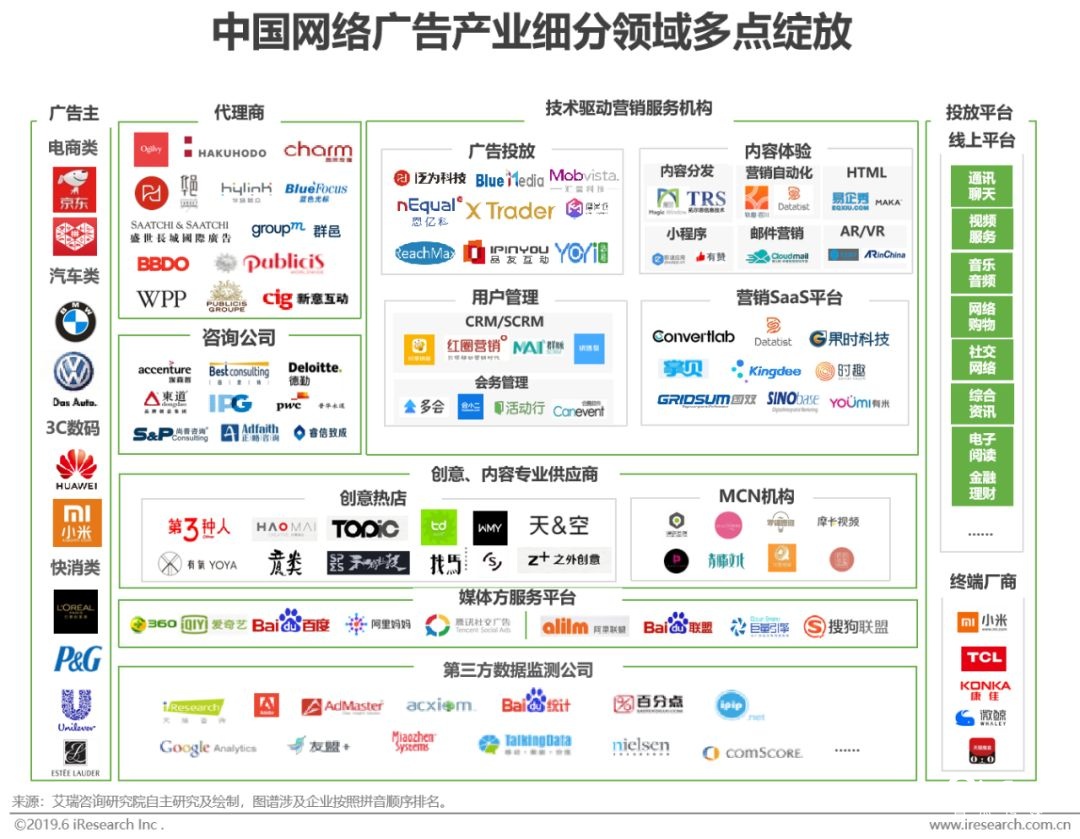 2022年中国网络广告市场分析报告