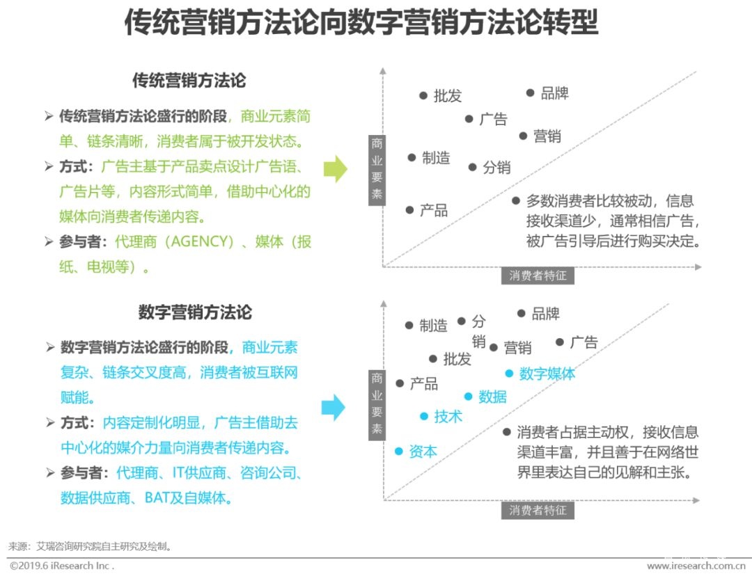 2022年中国网络广告市场分析报告