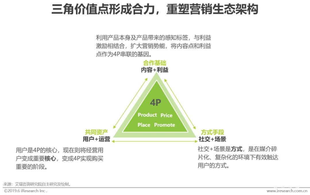 2022年中国网络广告市场分析报告