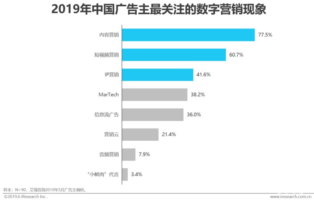 2022年中国网络广告市场分析报告