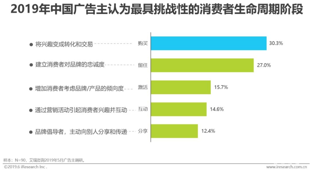 2022年中国网络广告市场分析报告