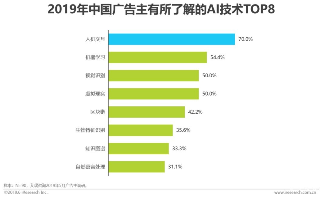 2022年中国网络广告市场分析报告