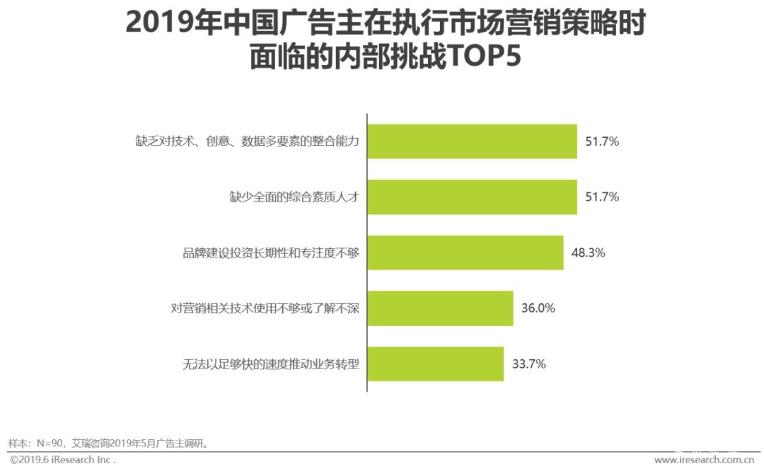 2022年中国网络广告市场分析报告