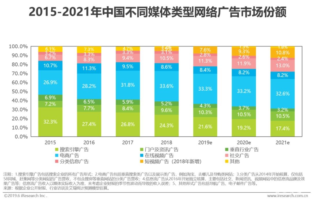 2022年中国网络广告市场分析报告