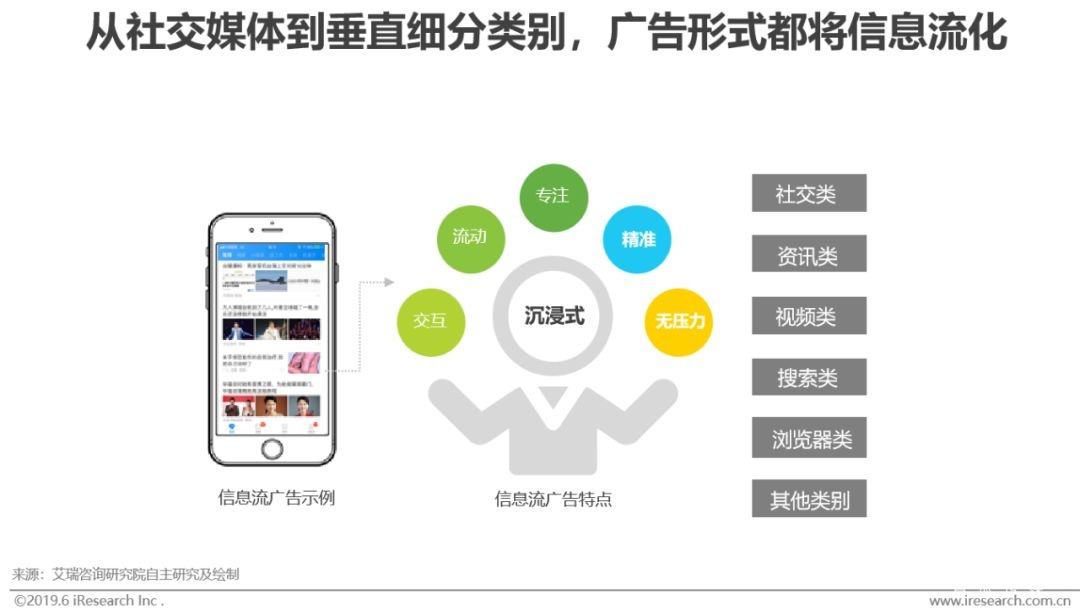 2022年中国网络广告市场分析报告