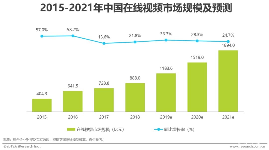 2022年中国网络广告市场分析报告