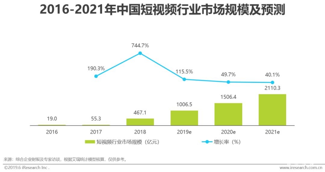 2022年中国网络广告市场分析报告