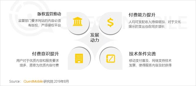 2019付费市场半年报告：手游、游戏直播最吸金