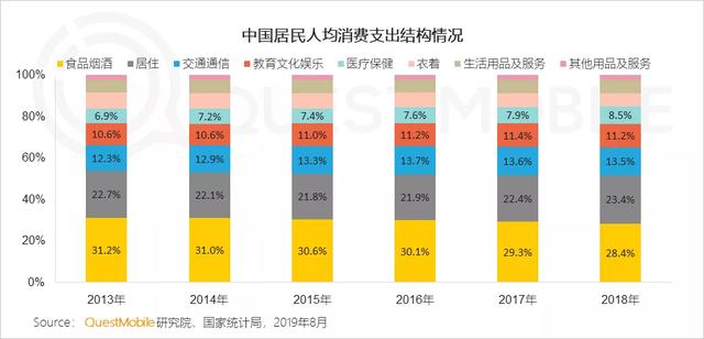 2019付费市场半年报告：手游、游戏直播最吸金