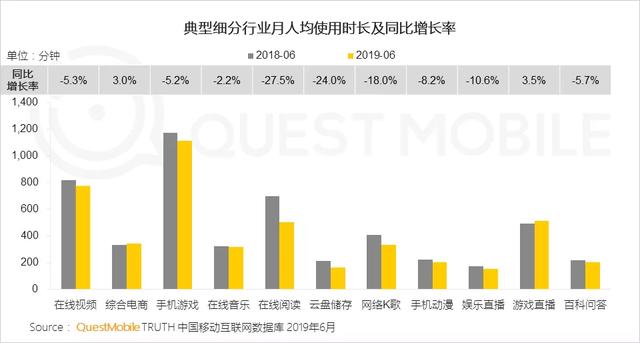 2019付费市场半年报告：手游、游戏直播最吸金