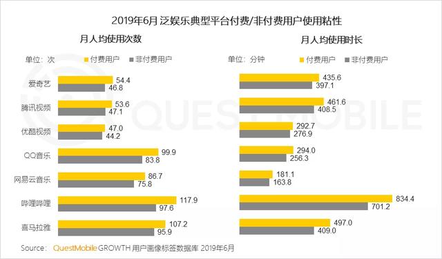 2019付费市场半年报告：手游、游戏直播最吸金