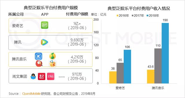 2019付费市场半年报告：手游、游戏直播最吸金