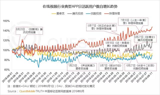 2019付费市场半年报告：手游、游戏直播最吸金