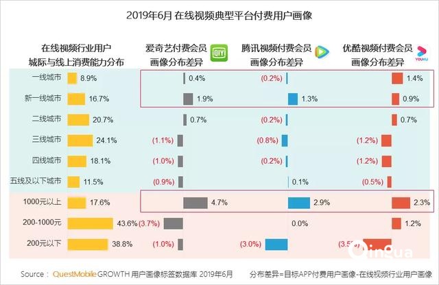2019付费市场半年报告：手游、游戏直播最吸金