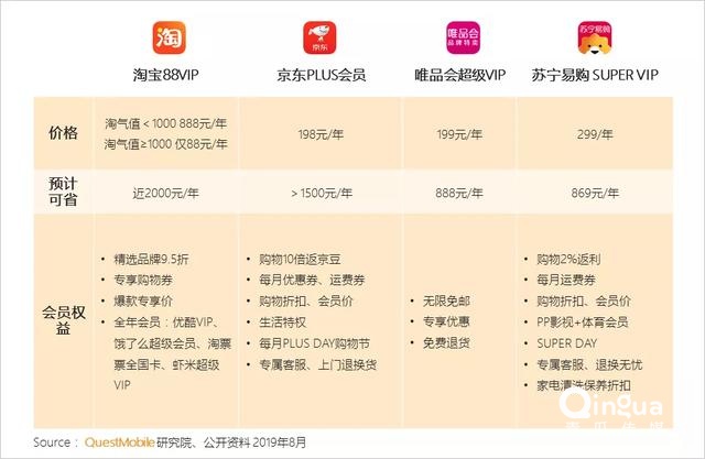 2019付费市场半年报告：手游、游戏直播最吸金