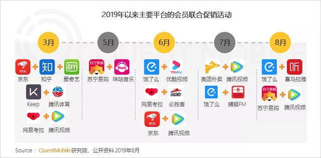 2019付费市场半年报告：手游、游戏直播最吸金