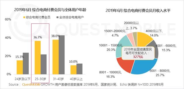 2019付费市场半年报告：手游、游戏直播最吸金
